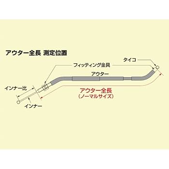 はりけーん 商品 – ハリケーン-大阪単車用品工業株式会社-